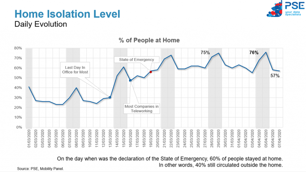 Home Isolation Graph 1