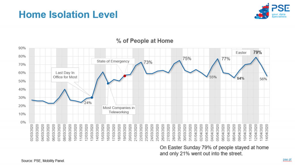 Home Isolation Level easter