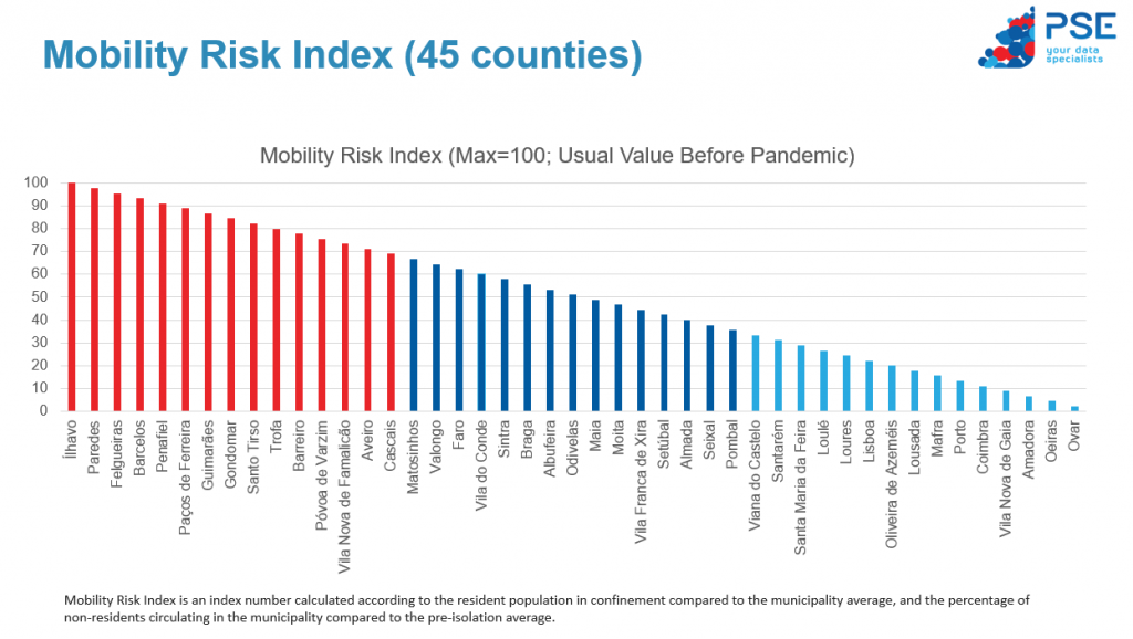 Mobility Risk Index.new